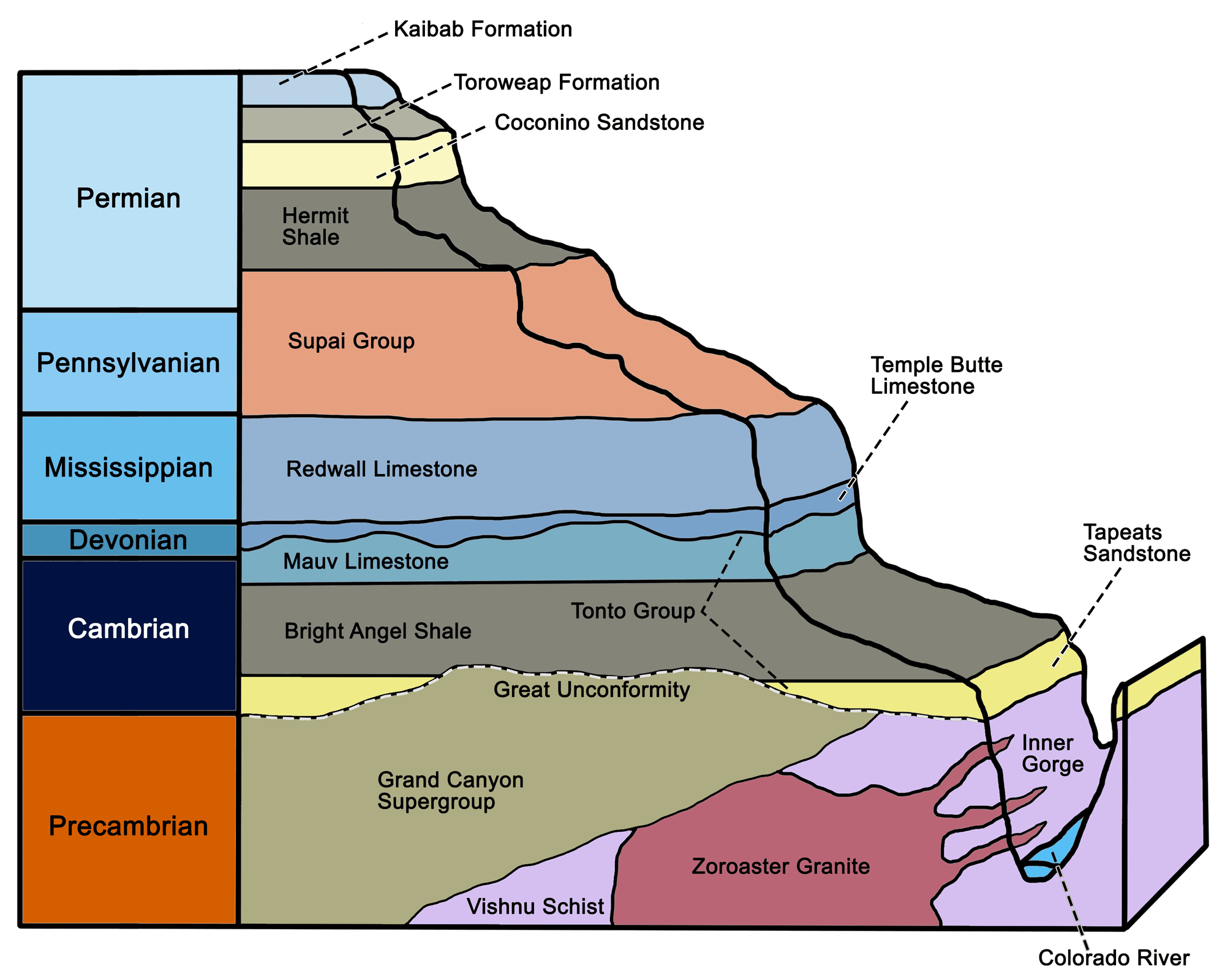 Erosion diagram