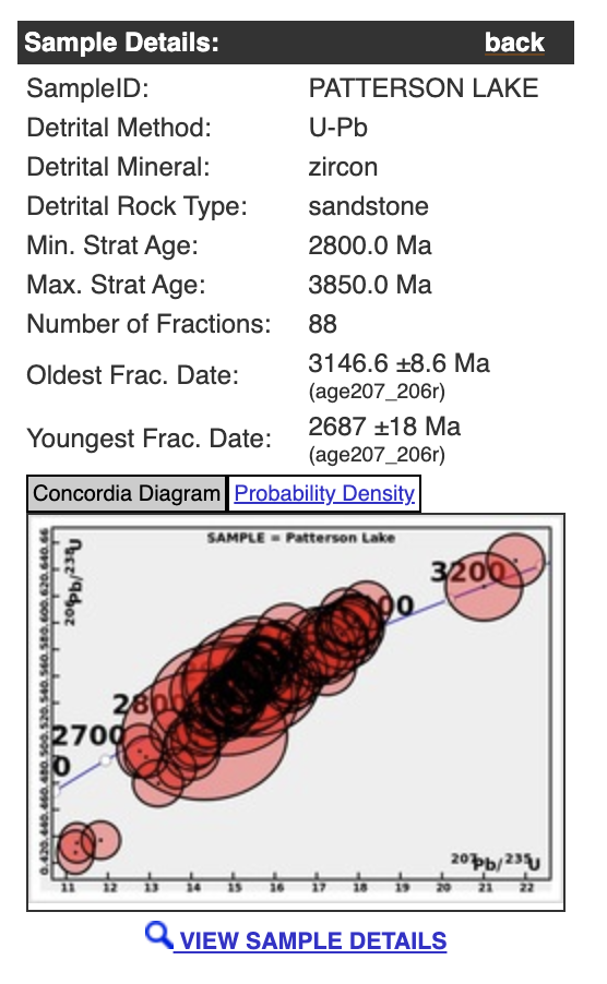 Radiometric dating of a rock