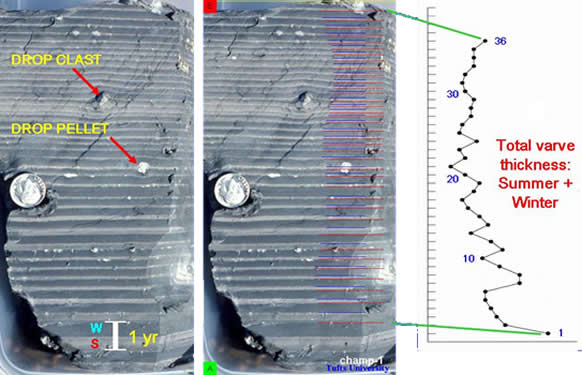Example of sedimentary varves
